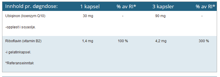 Bio-Qinon Active Q10 30 mg 150 kpsl. innhold