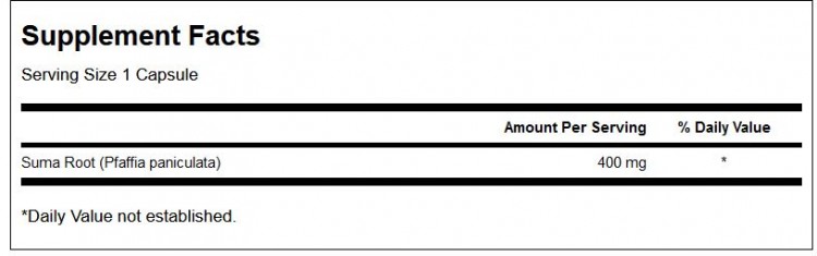 Suma Root Full Spectrum innhold