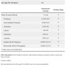 Plant Enzymes innhold